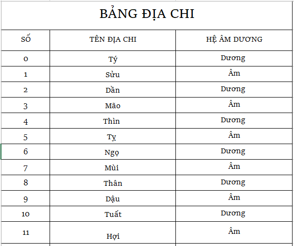 bach-thu-lo-và-bi-kip-soi-cau-chuan-nhat-4